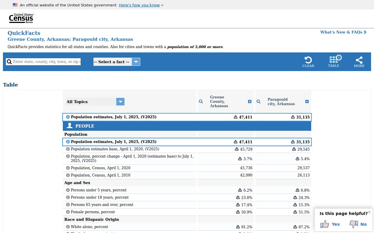 Paragould court docket Census context in Greene County